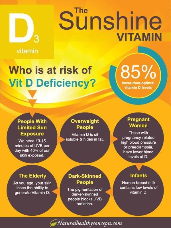 Signs and Symptoms of Vitamin D Deficiency